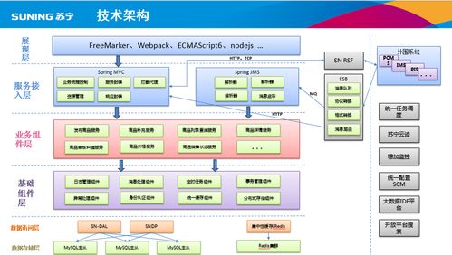 蘇寧易購商家商品管理系統的設計與計算機系統服務 應對大批量招商的有效策略