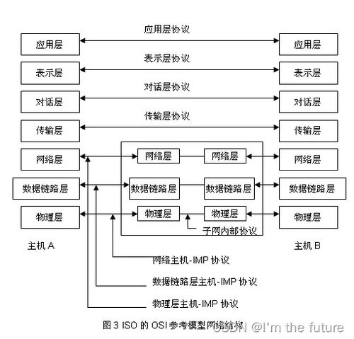 系統(tǒng)架構(gòu)師軟考精講 計(jì)算機(jī)網(wǎng)絡(luò)與計(jì)算機(jī)系統(tǒng)服務(wù)基礎(chǔ)